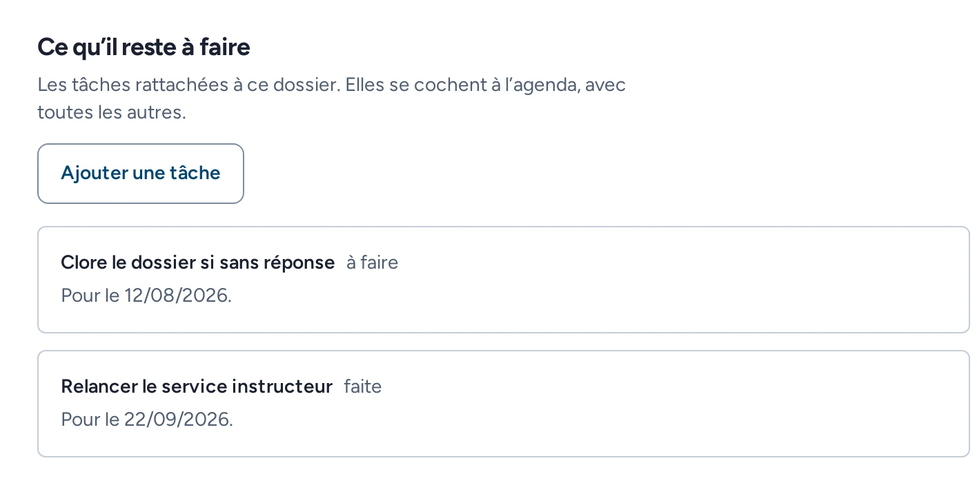 Les tâches d’un dossier : ce qu’il reste à faire, avec pour chacune son état et sa date d’échéance.